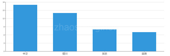 2019年05月宁夏工业用地市场交易分析报告 