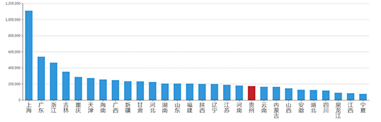 2019年12月贵州工业用地市场交易分析报告 