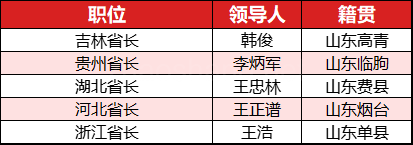 江苏省委书记，从山东走出的官员 