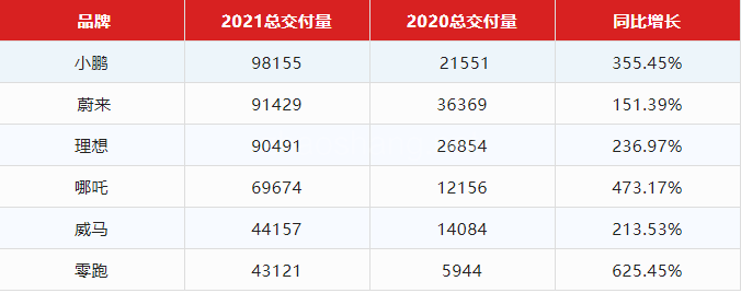 招商引资 县城新能源汽车产业“忧与思” 