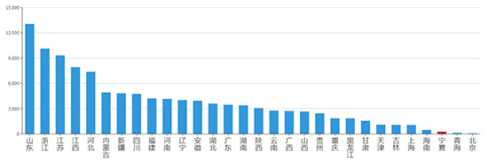 2019年06月宁夏工业用地市场交易分析报告 