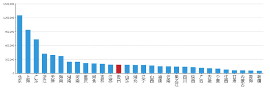 2019年06月贵州工业用地市场交易分析报告 