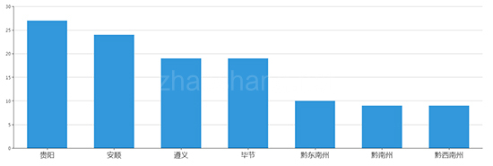 2019年06月贵州工业用地市场交易分析报告 