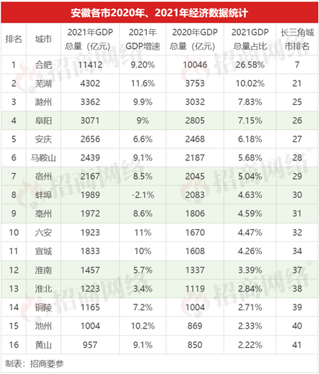 500强企业青睐的省份竟是“散装”的 