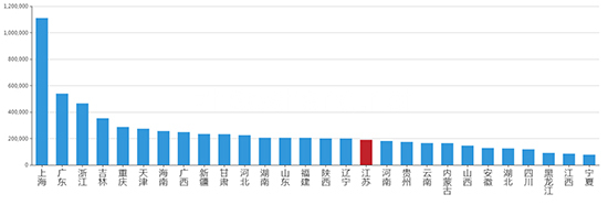 2019年12月江苏工业用地市场交易分析报告 