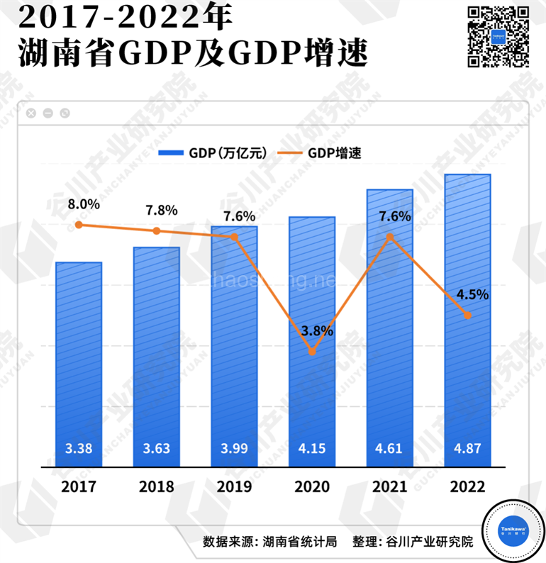 高技术制造业一路高歌，湖南如何再“出圈” 