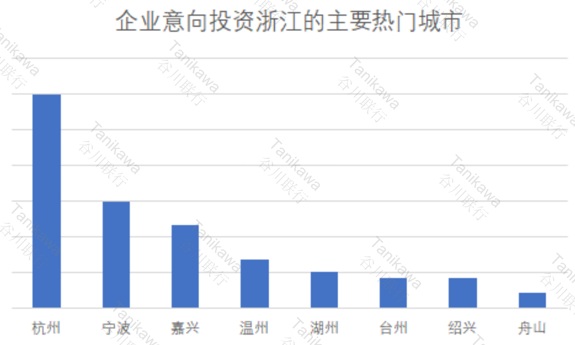 划重点！深扒数万个项目，看懂近3年来“浙”投资偏好 